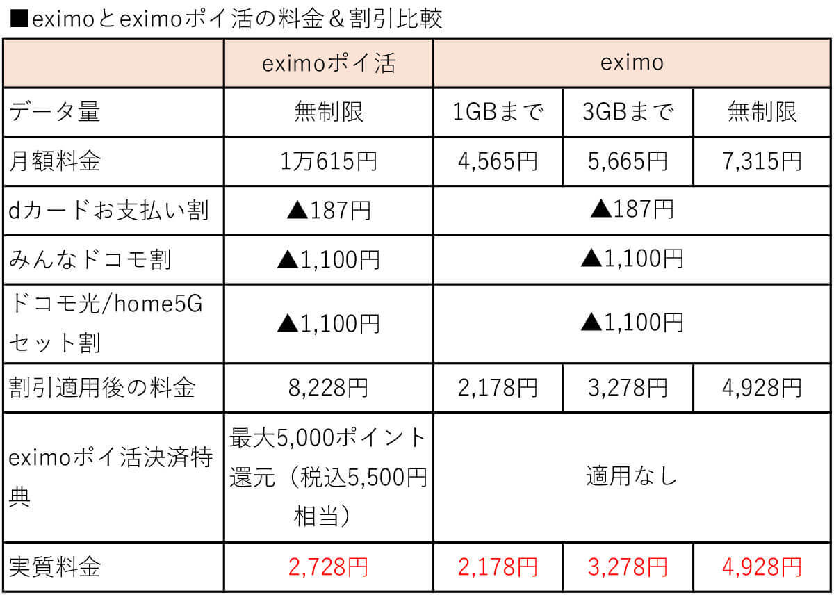 アナタはどっち派？ ドコモと楽天モバイルのメリット＆デメリットを徹底比較！