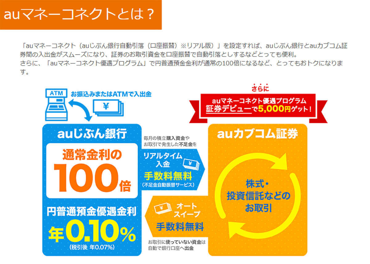 ネット銀行金利ランキング、2位新生銀行(0.30%)、1位は？【2022年8月版】