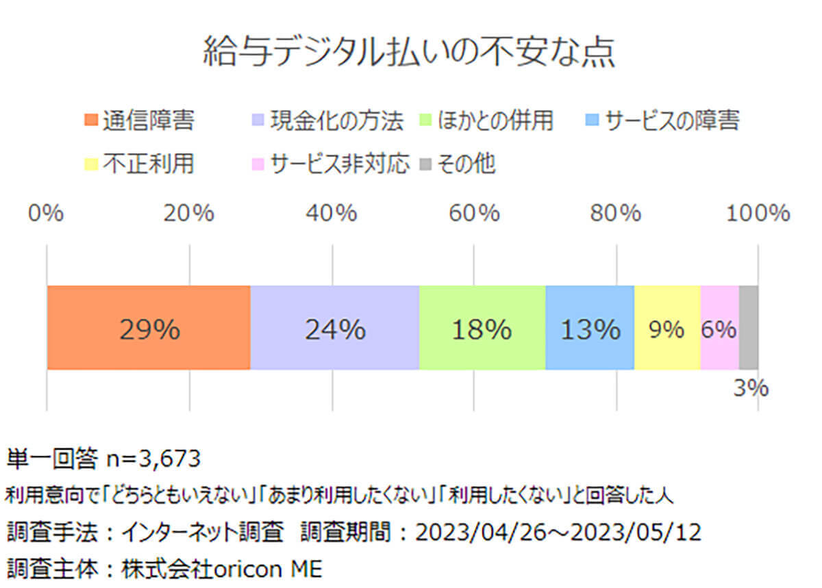 23年スマホ決済サービス満足度1位「モバイルSuica」決め手は決済のしやすさ【オリコン調べ】