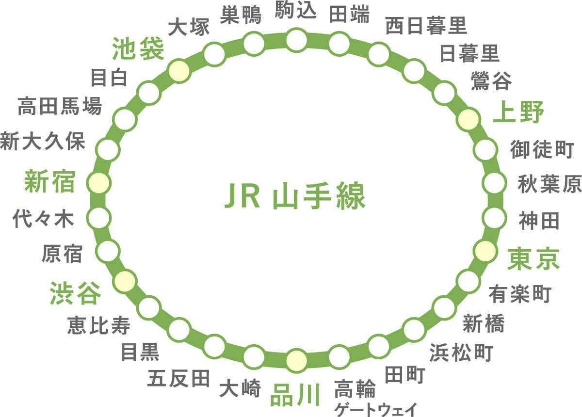 山手線内の通信速度、4キャリアで最速はどこ? – 4Gと5Gの違いも判明【 ICT総研調べ】