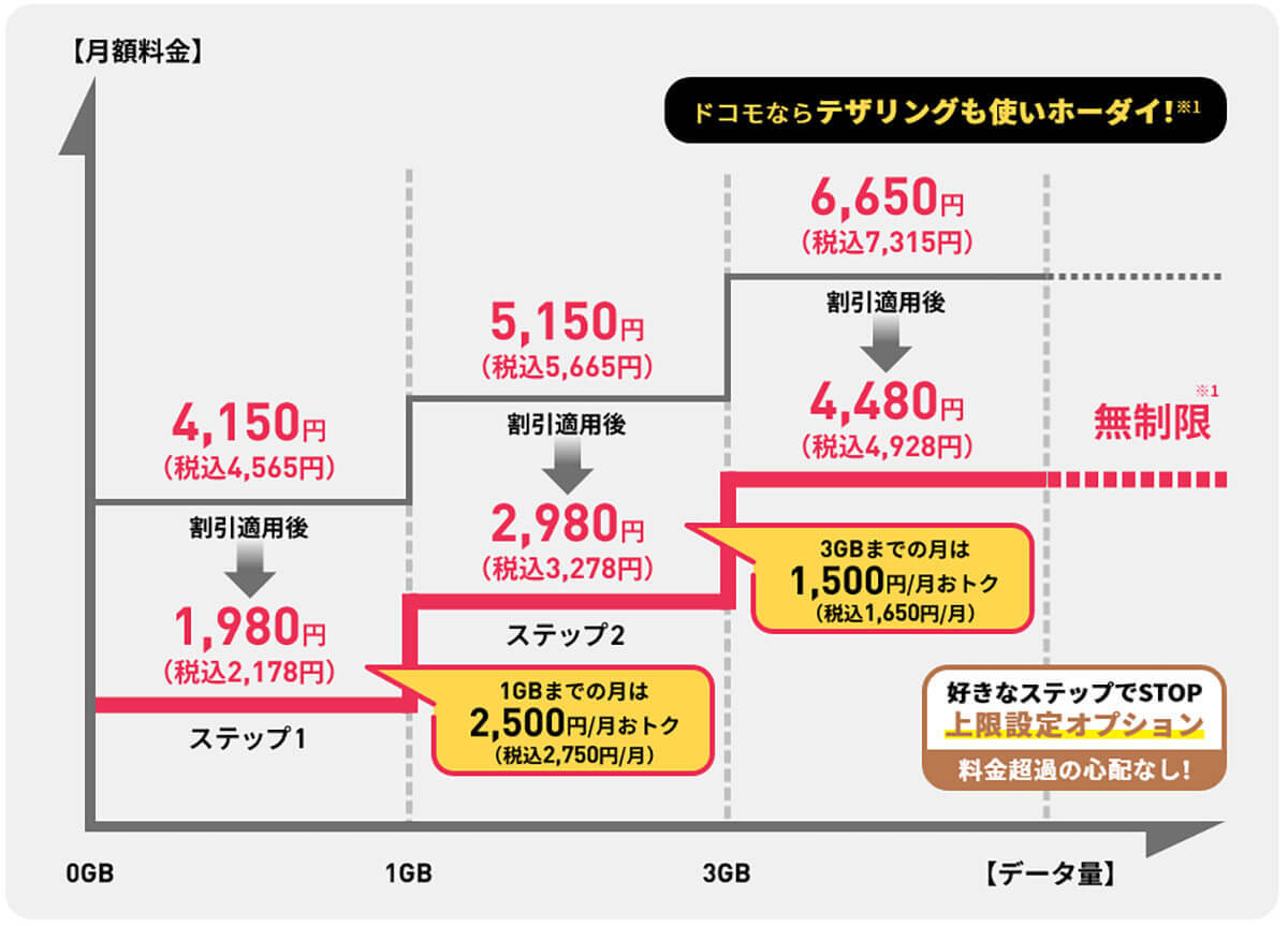 月20GB以上で選ぶ格安SIMランキング【2024年2月最新版】