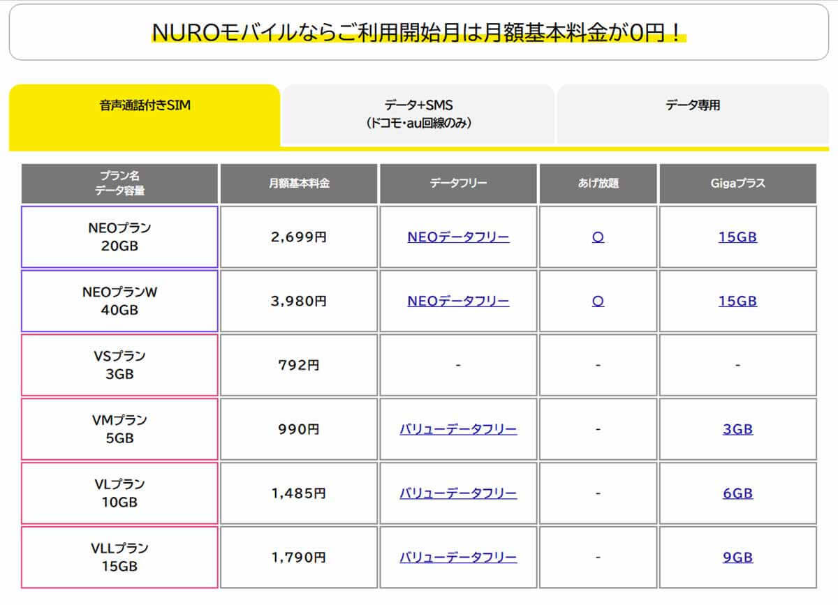 スマホのデータ通信量『月5～10GB以下』で選ぶ格安SIMランキング【24年11月最新版】