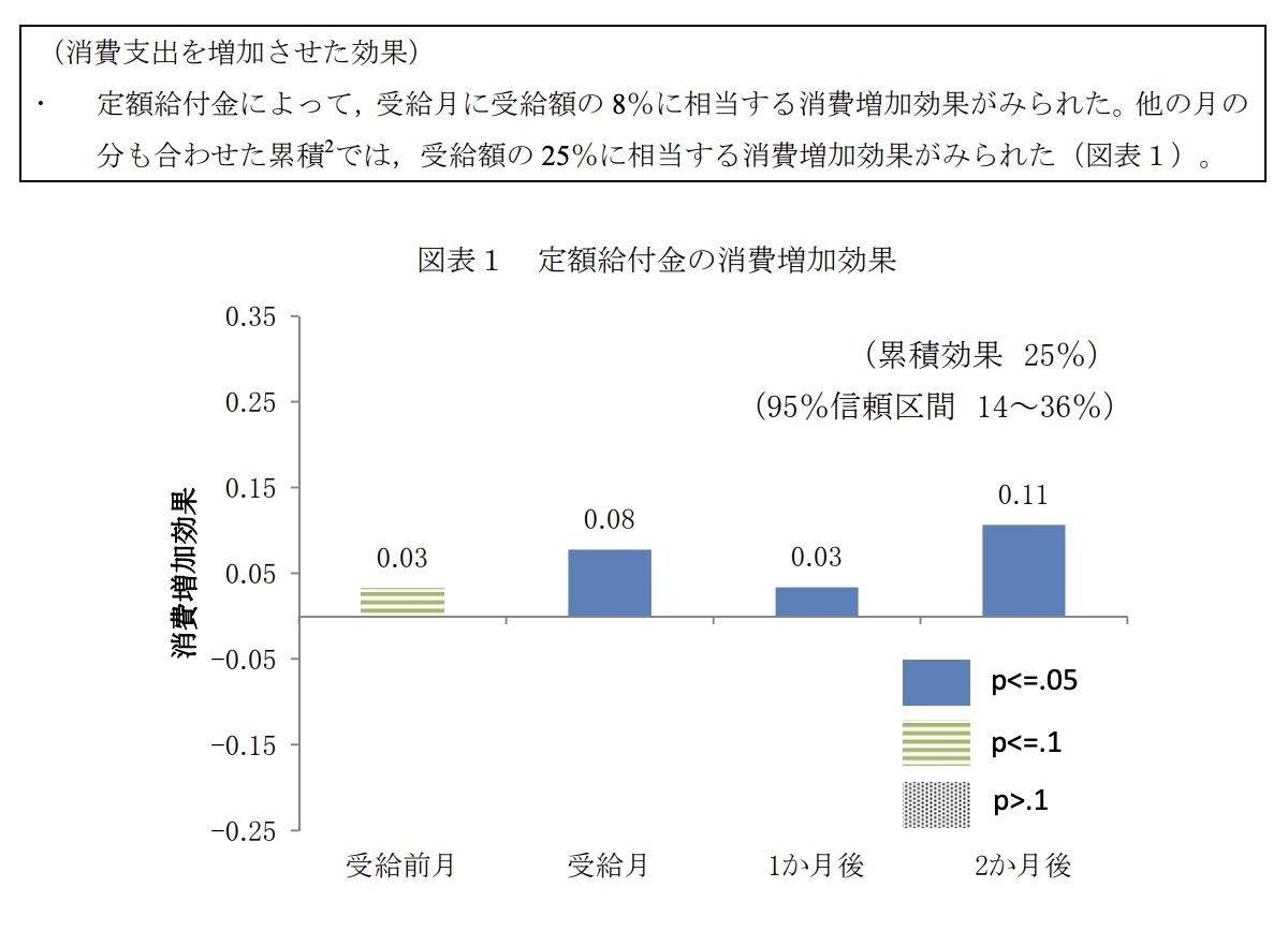 マイナポイントで簡単に2万円もらえることをせずに「金クレクレ」ってなによ