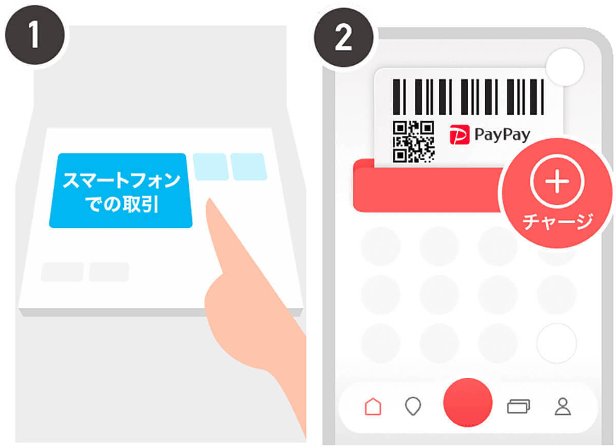 【2023最新】PayPayをお得に使う方法 | ポイント二重取りからお得なチャージ方法まで