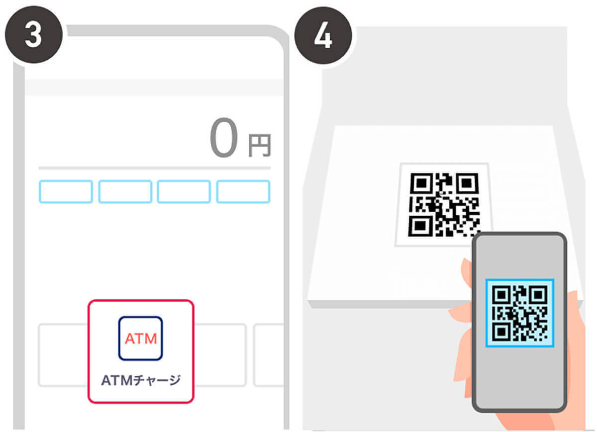 【2023最新】PayPayをお得に使う方法 | ポイント二重取りからお得なチャージ方法まで