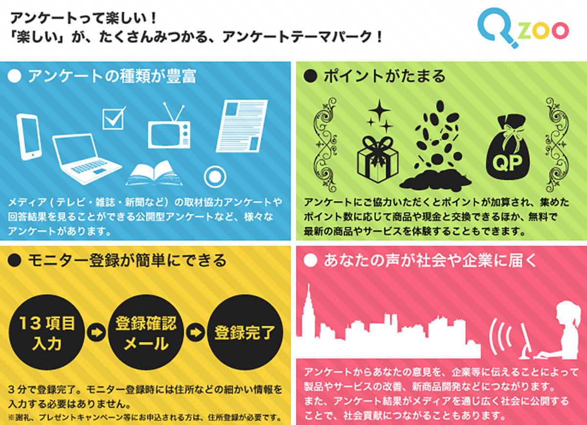 Qzoo（キューズー）のアンケートモニターは安全？稼げる？実際に登録してみた