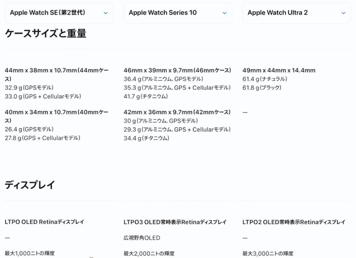 Apple Watchは「SE2」「Series 10」「Ultra 2」のどれを選ぶのが正解なの？＜みずおじさん＞