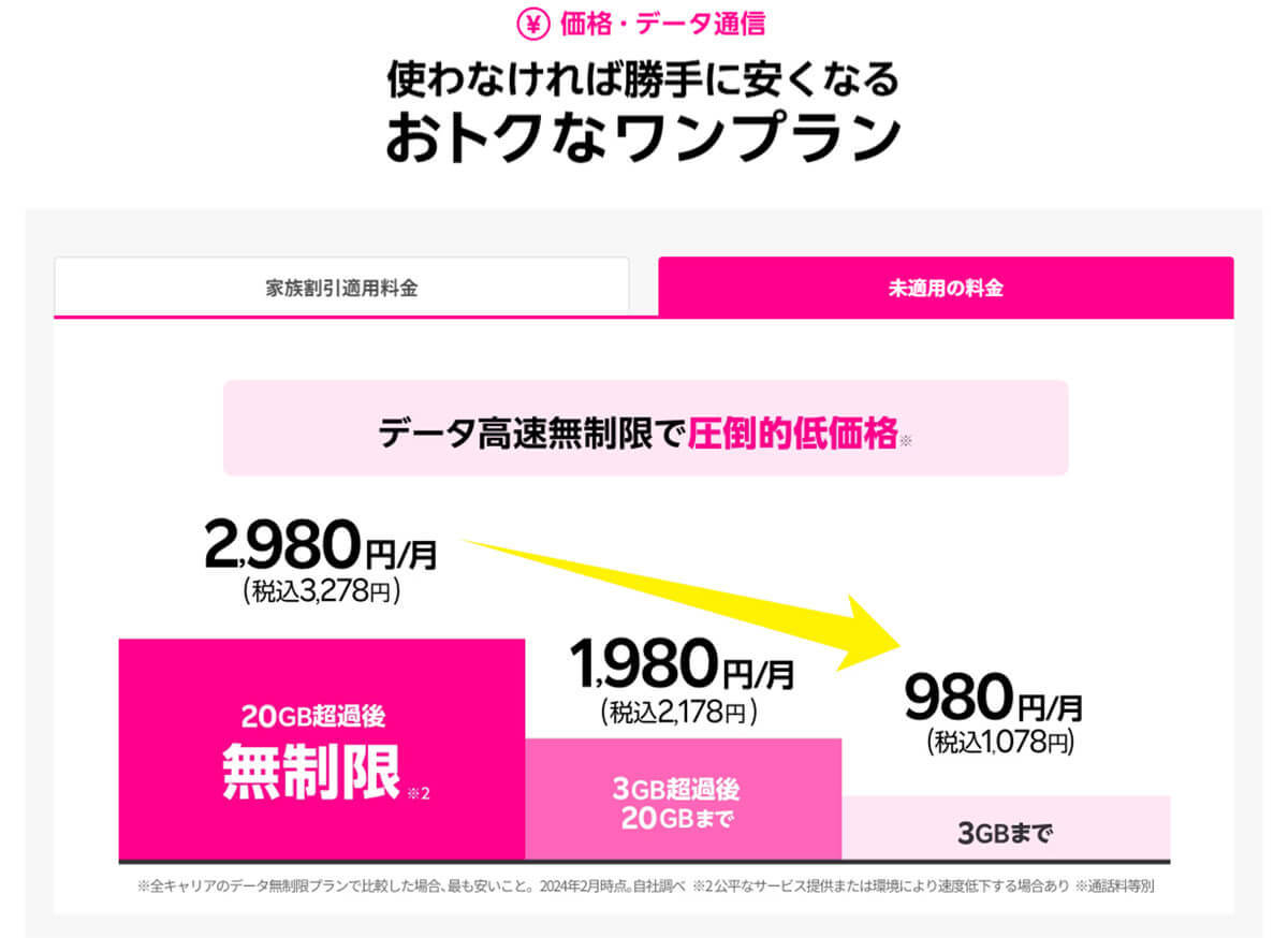 スマホ料金を【新NISA】株主優待を利用して極限まで安くする方法！