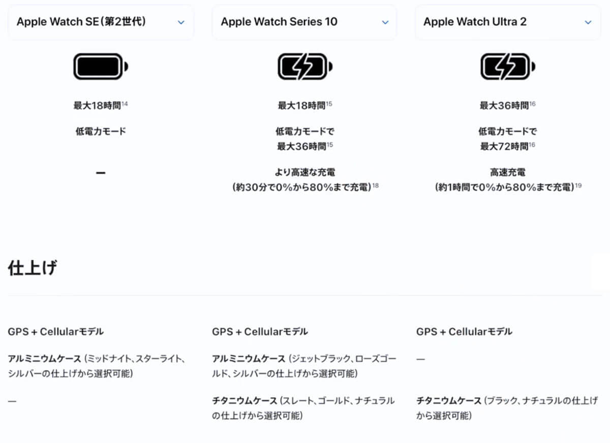 Apple Watchは「SE2」「Series 10」「Ultra 2」のどれを選ぶのが正解なの？＜みずおじさん＞