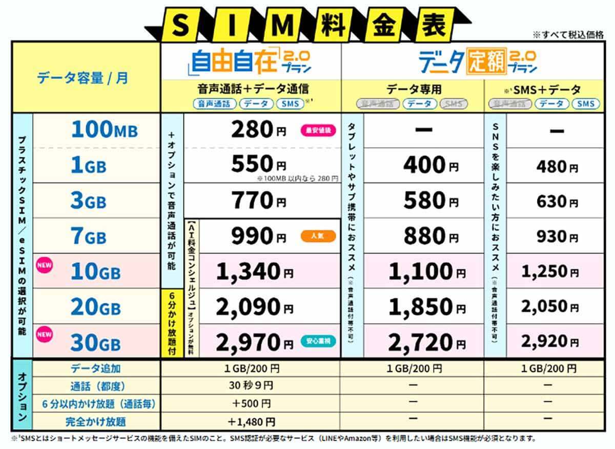 スマホのデータ通信量『月5～10GB以下』で選ぶ格安SIMランキング【24年11月最新版】