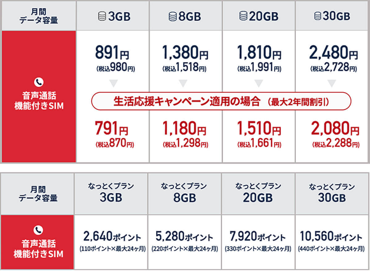 格安SIMキャンペーンまとめ【2023年11月号】NUROモバイル、IIJmio、mineo、BIC SIMなど