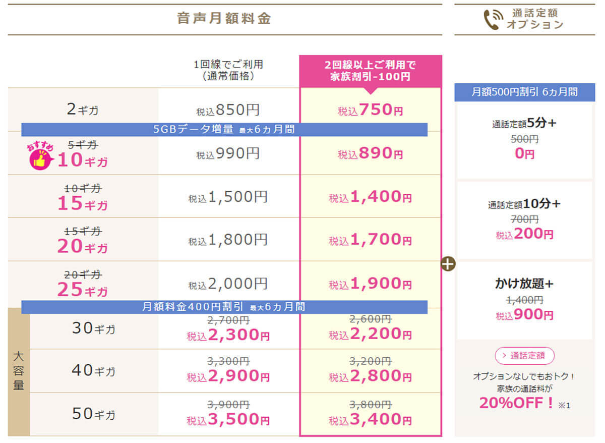 月30GBで選ぶ格安SIMランキング【2024年11月最新版】