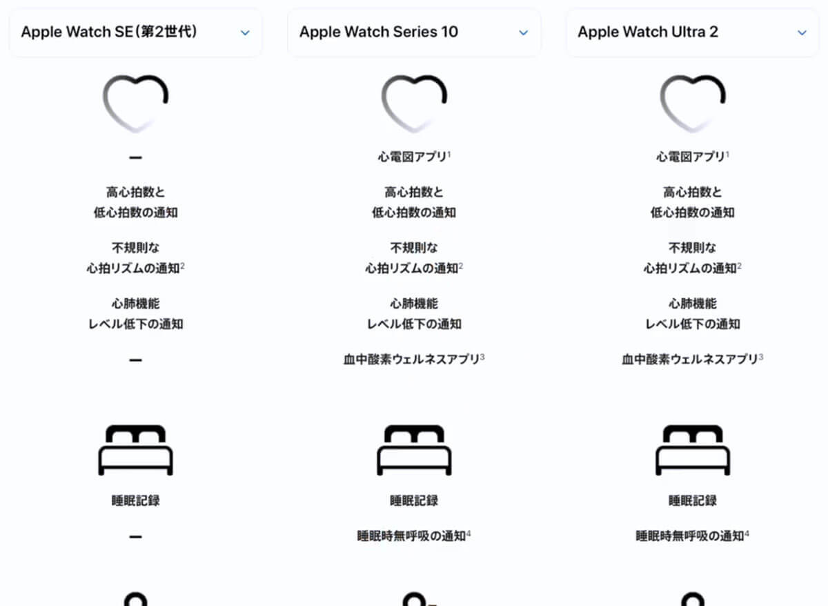 Apple Watchは「SE2」「Series 10」「Ultra 2」のどれを選ぶのが正解なの？＜みずおじさん＞