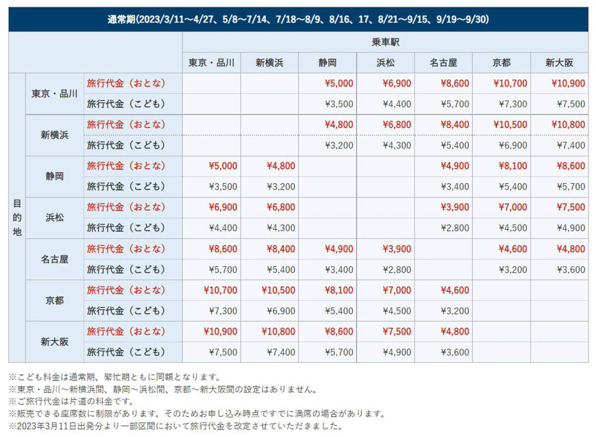 【2023】ぷらっとこだまの新幹線の往復料金は本当に格安?他の切符と区間料金比較