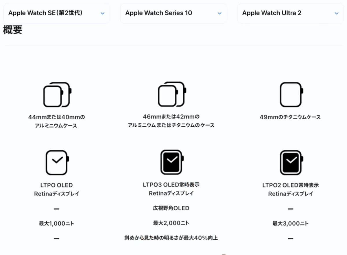 Apple Watchは「SE2」「Series 10」「Ultra 2」のどれを選ぶのが正解なの？＜みずおじさん＞