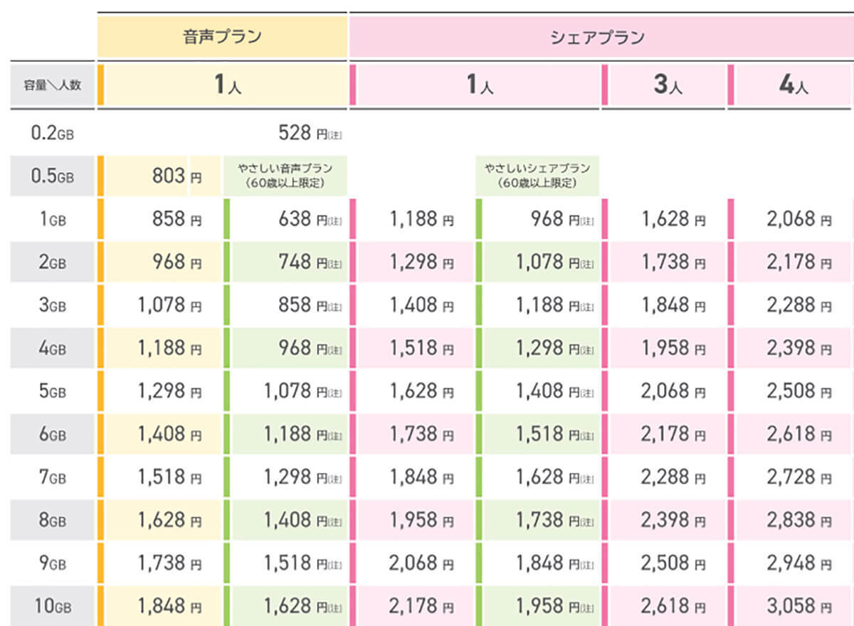 子どものスマホに最適な格安SIMは？　楽天モバイルの「最強こどもプログラム」で決まり!?