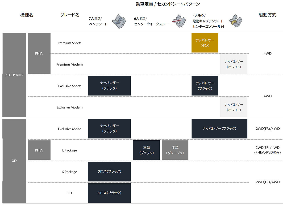 マツダのフラッグシップモデル　3列シートを備えたCX-80の国内販売開始