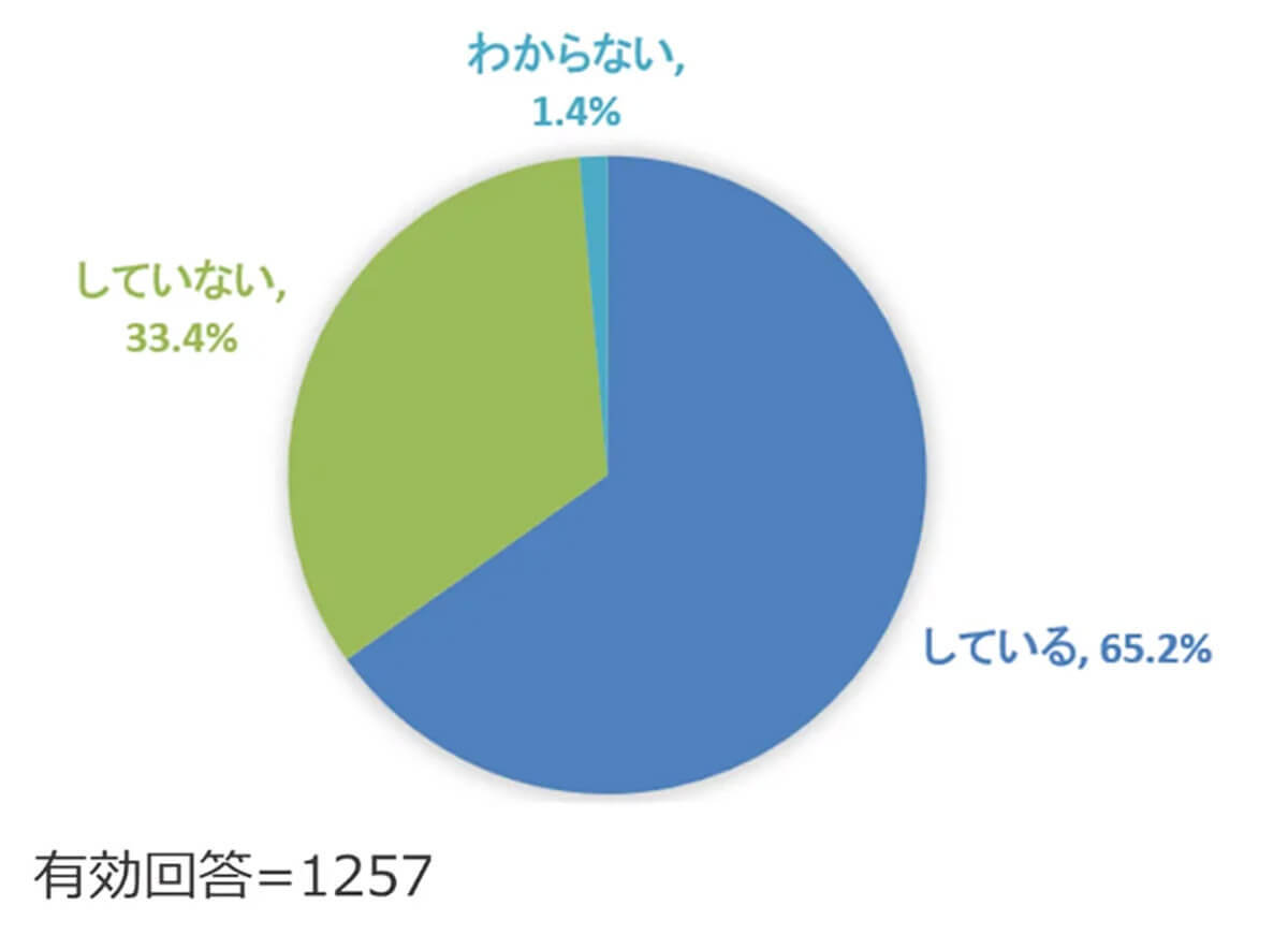 Excel管理に不満があるものの「脱Excel」できない、その理由は？【KUIX調べ】