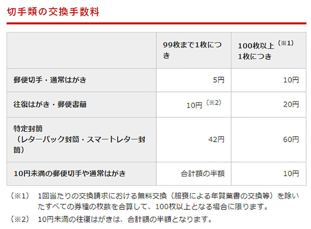 間違って貼った未使用切手のはがし方 − 確実なのは切手コレクターがやっている方法だった！