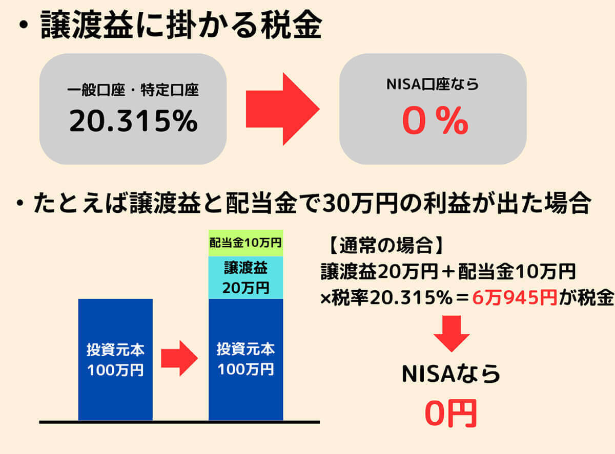 【完全ガイド】少ない収入でお金を貯める3ステップと貯金額目安、便利なアプリ