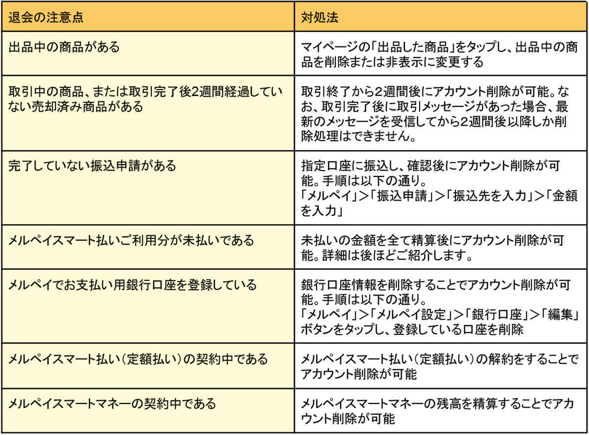メルカリの退会(アカウント削除)方法と注意点 – 退会後の再登録方法も解説