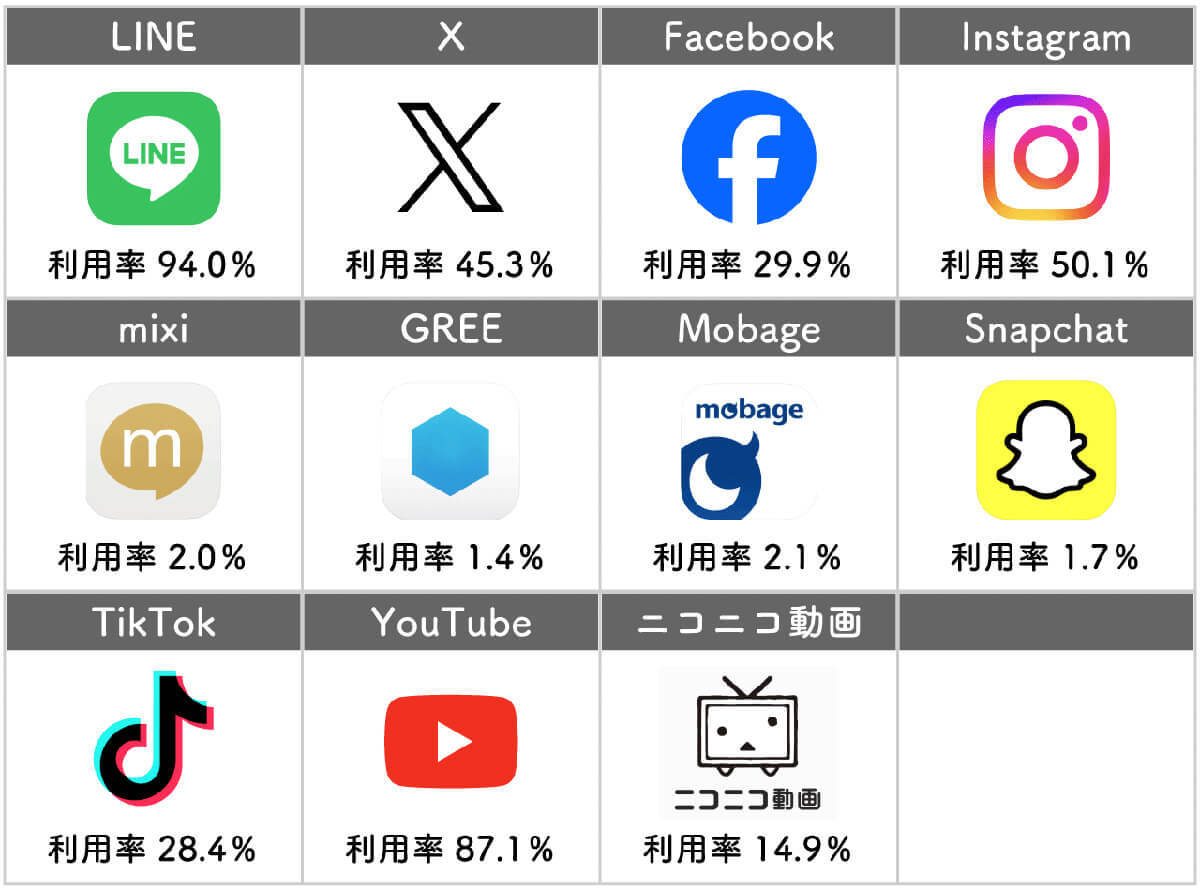 日本で人気の主要「SNS」11選 – 利用率・特徴から見る人気プラットフォームの選び方