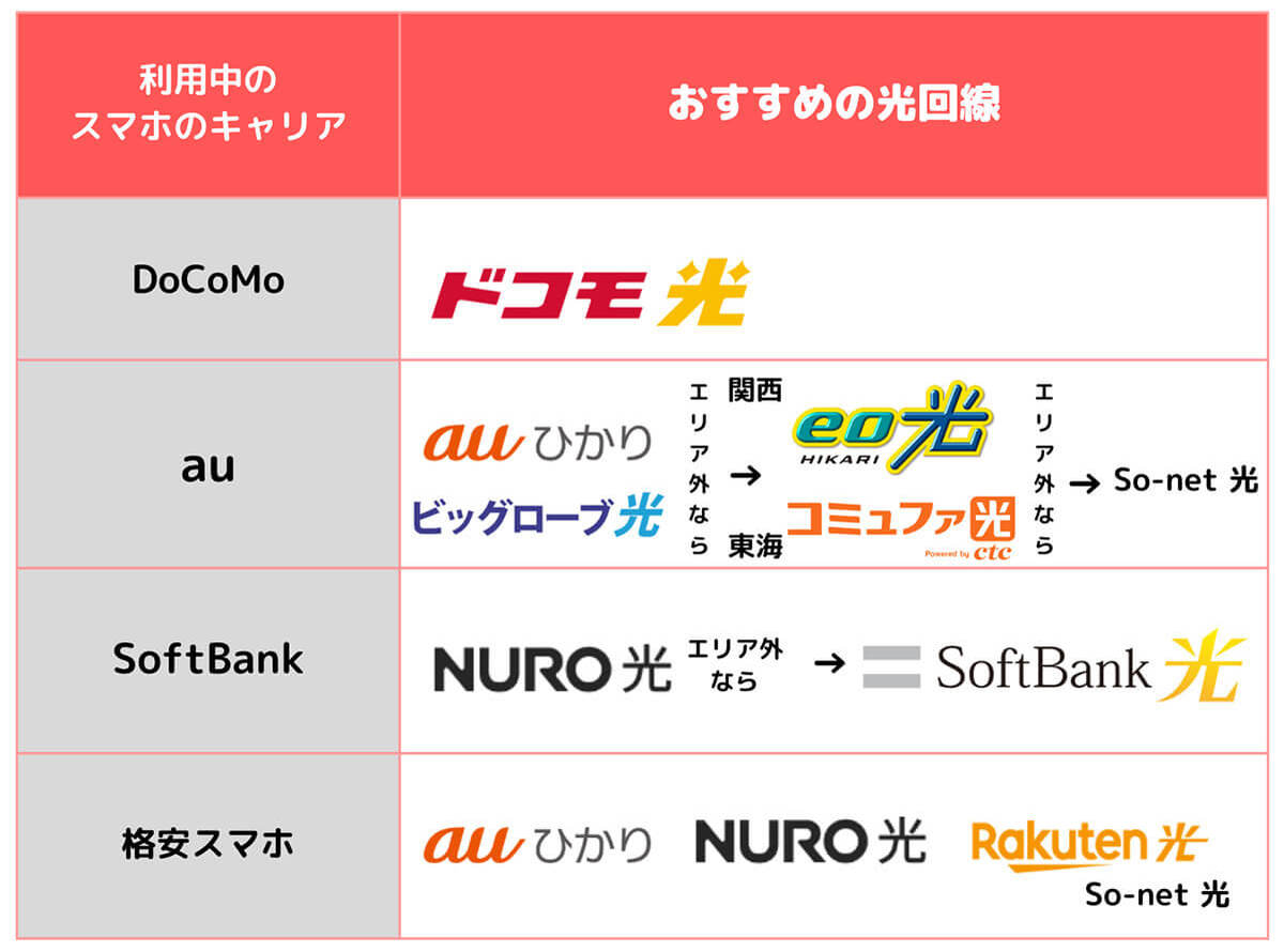 auひかりの評判は悪い？メリット・デメリットや速度、プロバイダや他社光回線比較