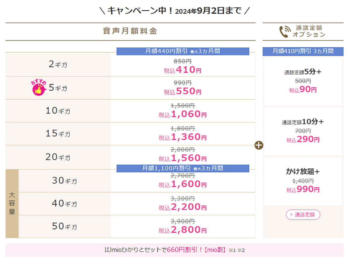 【スマホ】月3GB＋完全かけ放題付で選ぶシニア向け格安SIMはどこが安い？