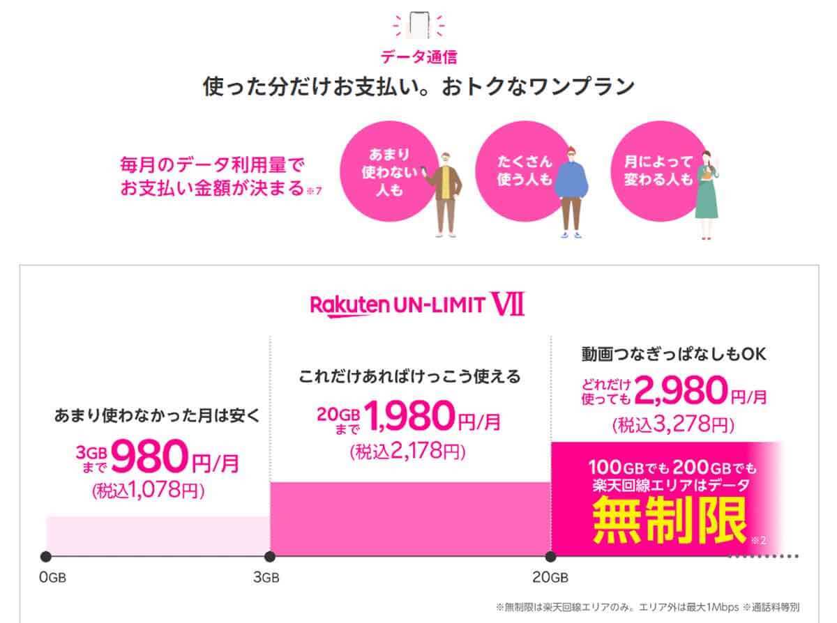 月20GB以上で選ぶ格安SIMランキング【2023年2月最新版】