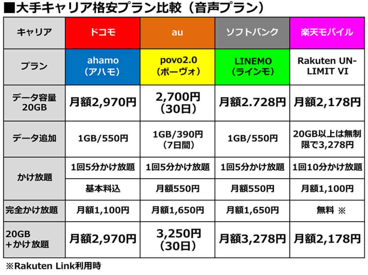 月20GBで選ぶ格安SIMランキング【2022年4月最新版】