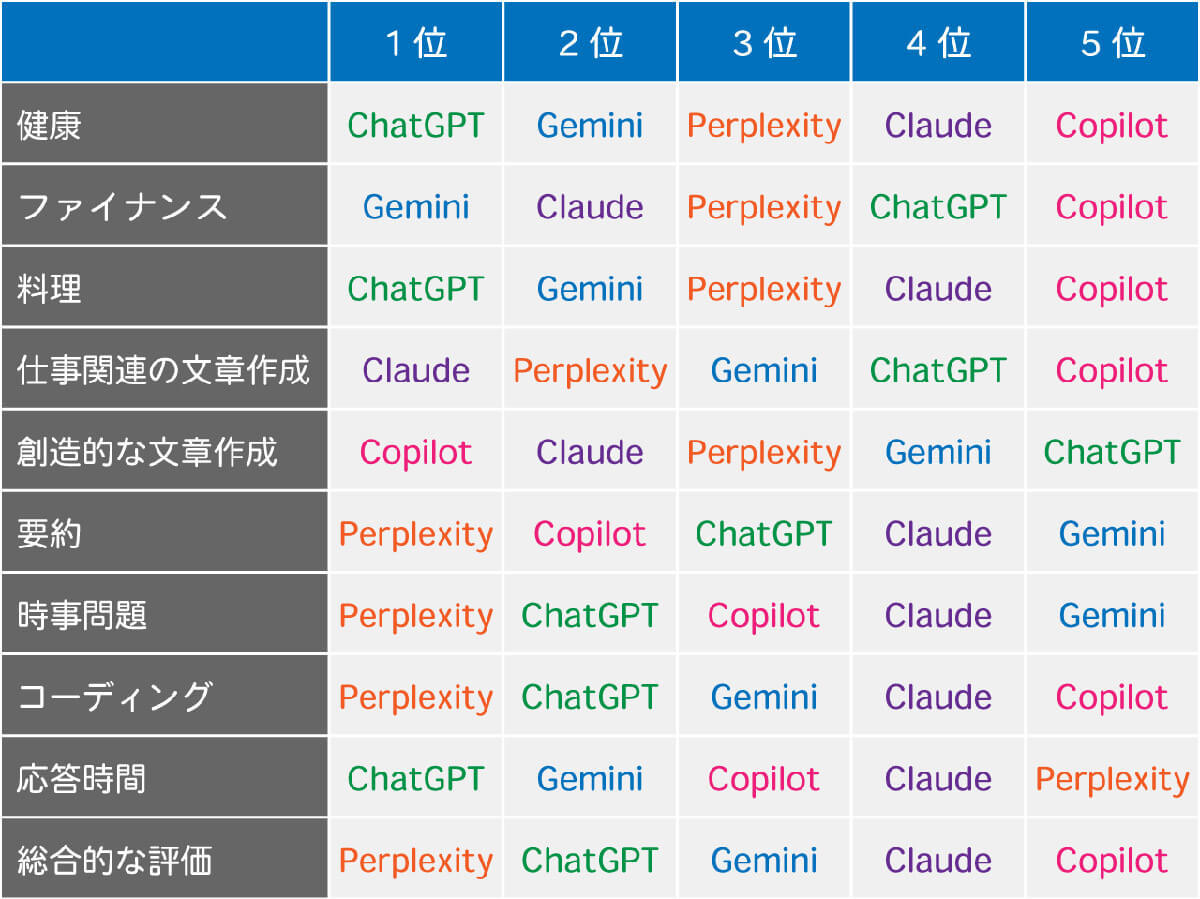 AI検索エンジン「Perplexity」の性能はChatGPT越え？　その凄さを解説