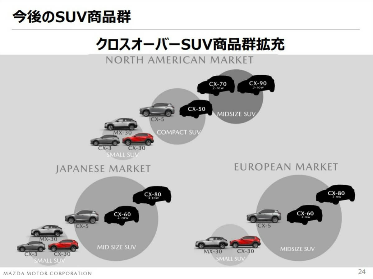 【マツダ】新型車デビュー・モデルチェンジ予想＆新車スクープ｜2024年3月最新情報