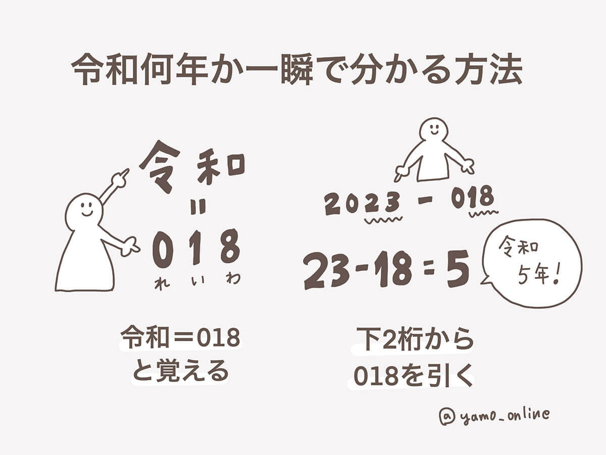 「いま令和、何年？」と聞かれたら…一瞬でわかる計算式が話題！