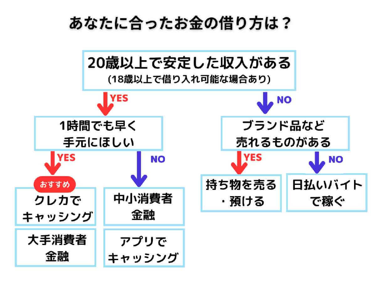 【完全ガイド】お金を稼ぐノウハウ総まとめ：当日中に収入を得る方法から投資まで