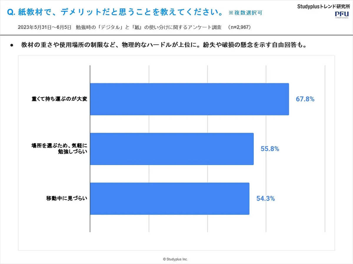 5割以上の中高生が授業中の黒板（板書）を写メで保存！ 現代の勉強スタイルに仰天!?