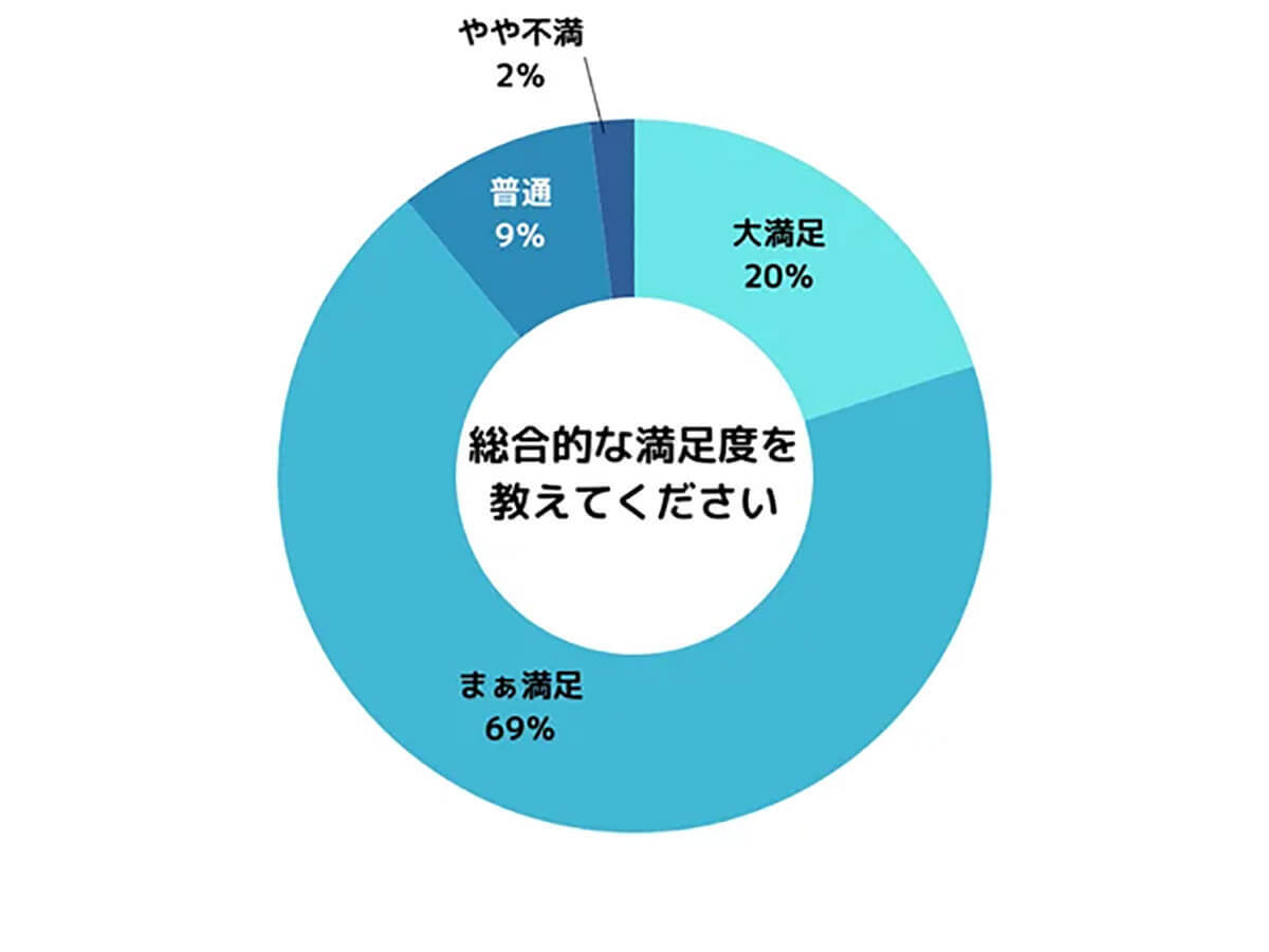 アマプラが動画配信で圧倒的支持！ コスパと豊富な作品が決め手【LiPro調べ】