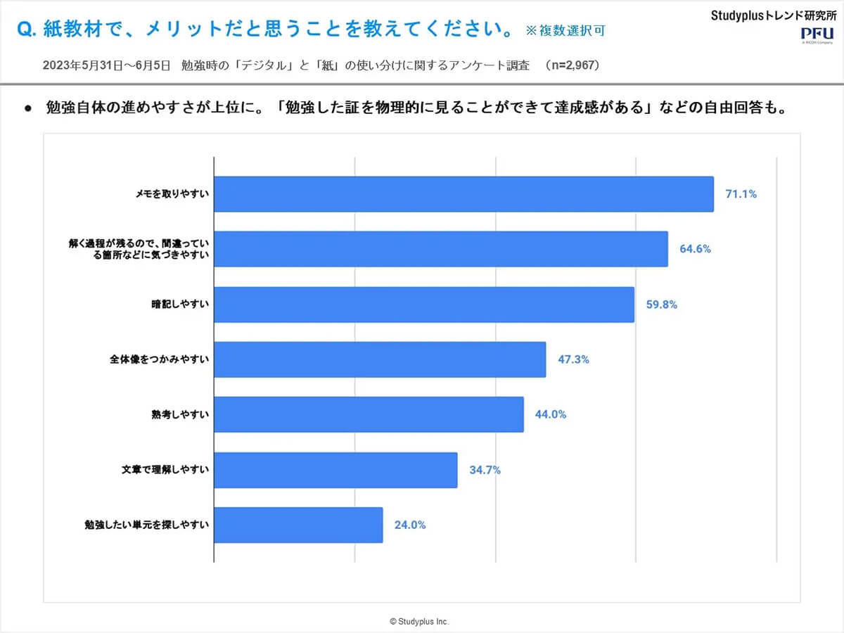 5割以上の中高生が授業中の黒板（板書）を写メで保存！ 現代の勉強スタイルに仰天!?