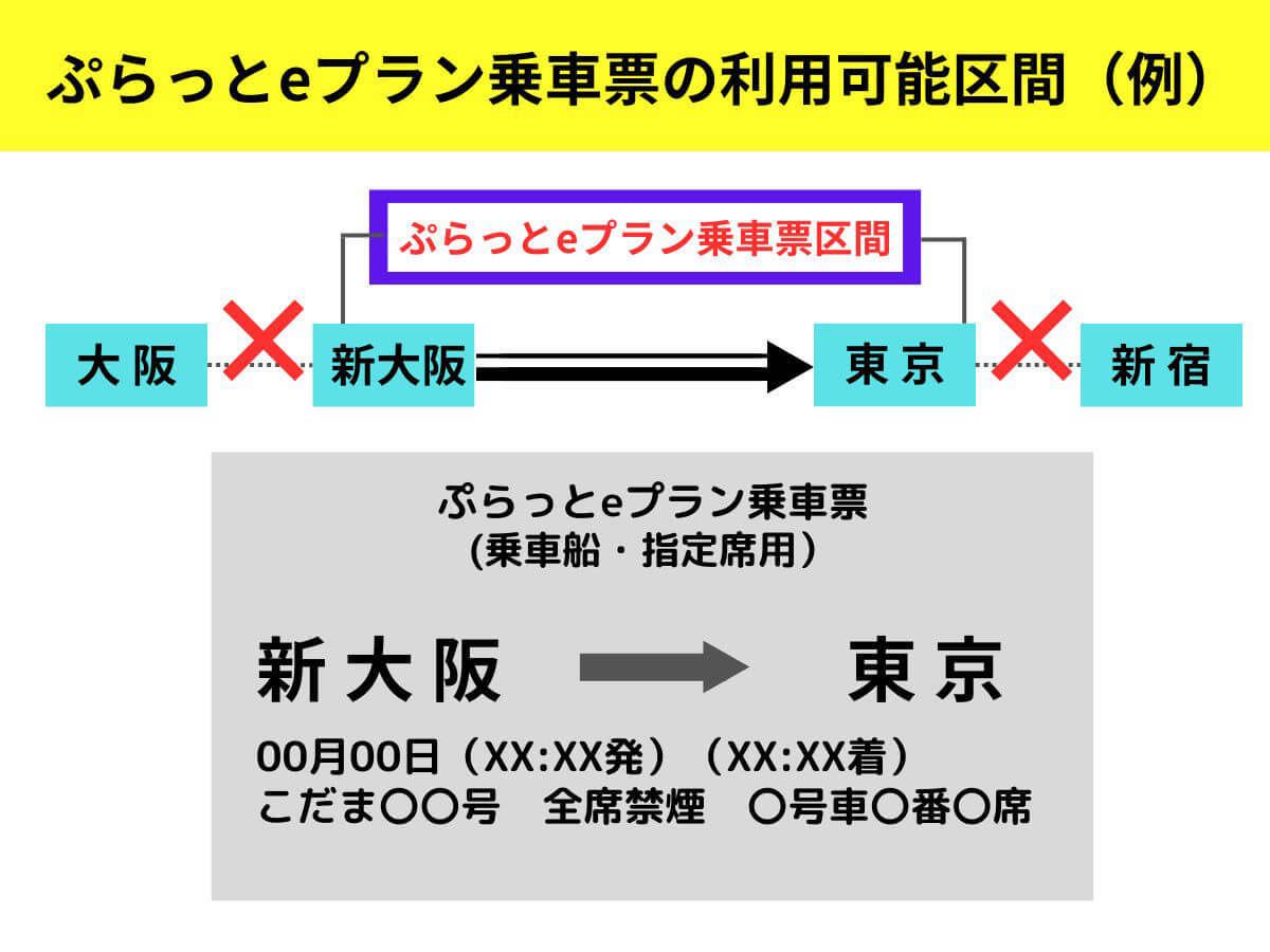 【2023】ぷらっとこだまの新幹線の往復料金は本当に格安?他の切符と区間料金比較