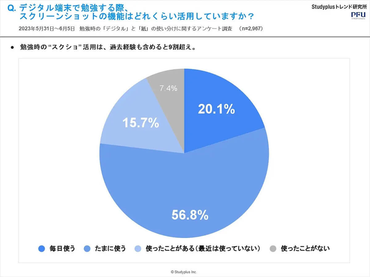 5割以上の中高生が授業中の黒板（板書）を写メで保存！ 現代の勉強スタイルに仰天!?