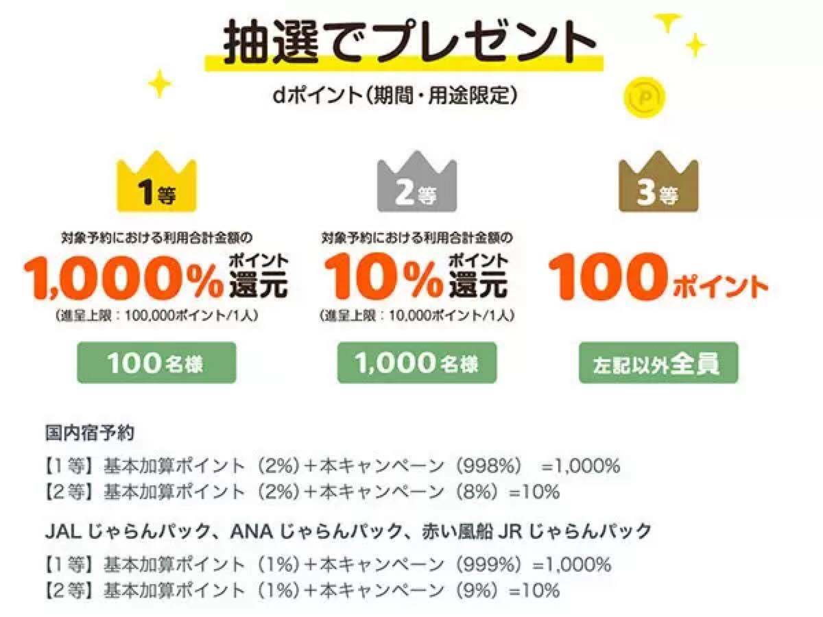 dポイントが当たる！　「じゃらんnet」で最大1000%ポイント還元キャンペーン