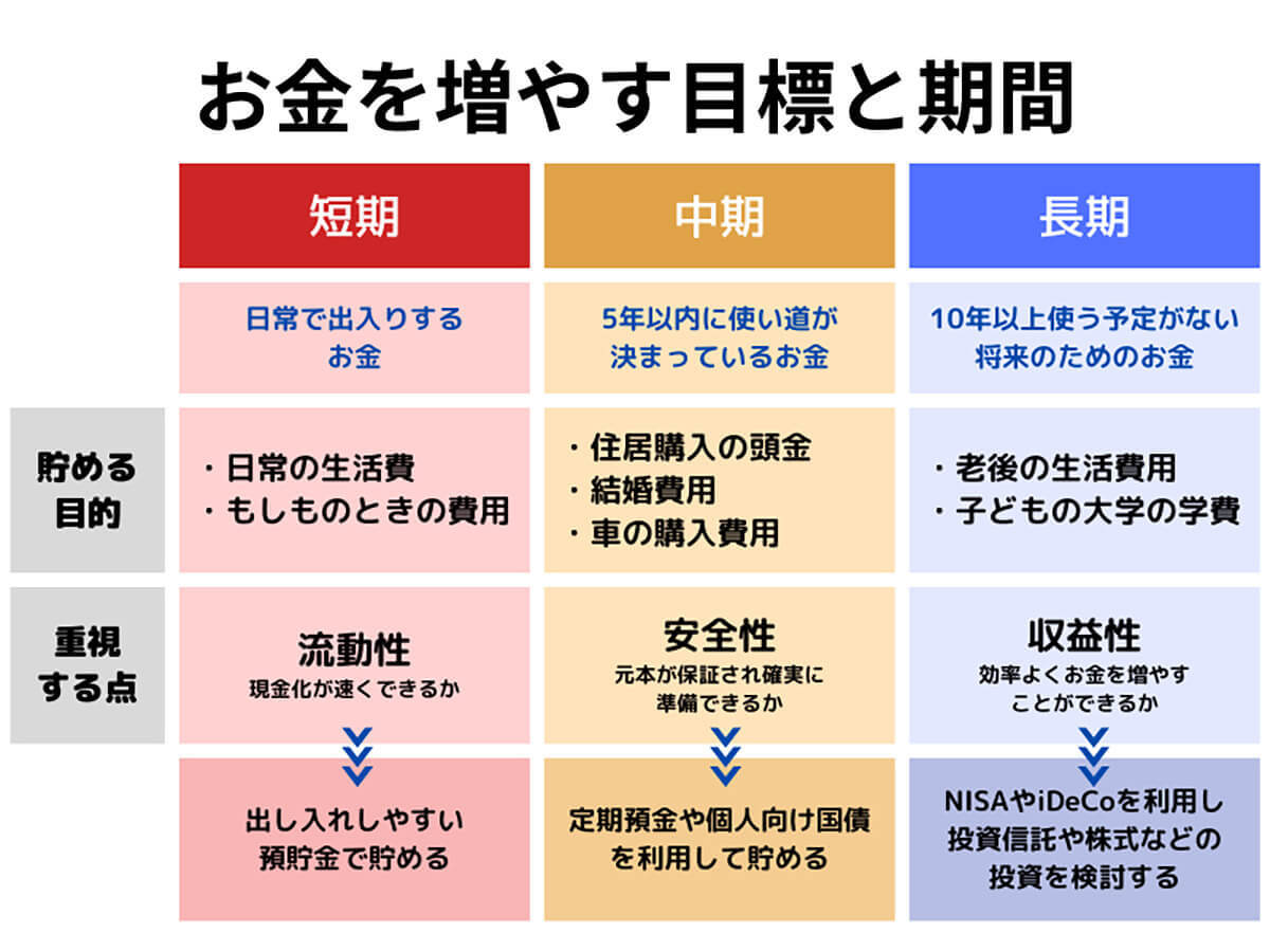 【総まとめ】お金を増やす4つの基本とメリット・デメリット、おすすめの増やし方