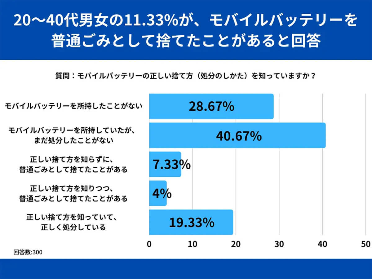 「ヘッドライト眩しすぎ、ブレーキランプ点けすぎ」もう少しどうにかならない？モヤッとする他車の運転あるある