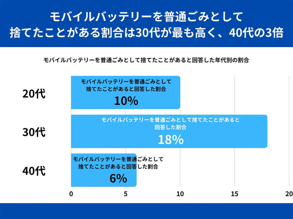 「ヘッドライト眩しすぎ、ブレーキランプ点けすぎ」もう少しどうにかならない？モヤッとする他車の運転あるある