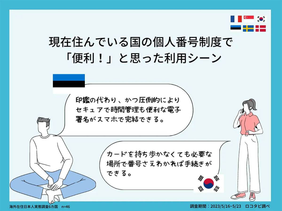 日本のマイナカードは世界から見ると遅れている!? 個人番号導入国との違いは？【ロコタビ調べ】
