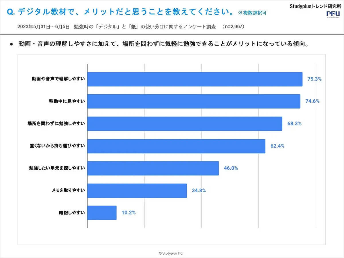 5割以上の中高生が授業中の黒板（板書）を写メで保存！ 現代の勉強スタイルに仰天!?