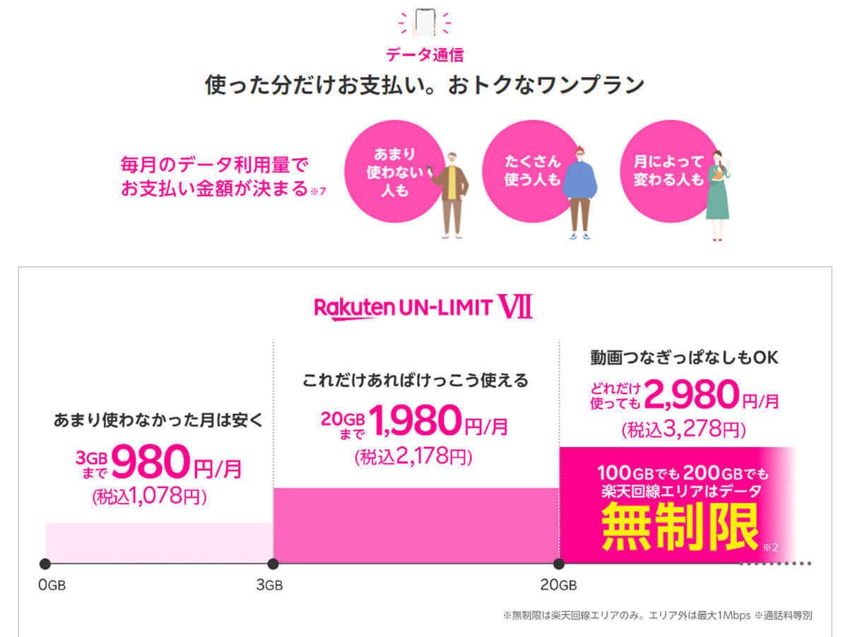 楽天モバイルよりも安くなる!? 月3,839円も割引きの「ドコモ青春割」って何？