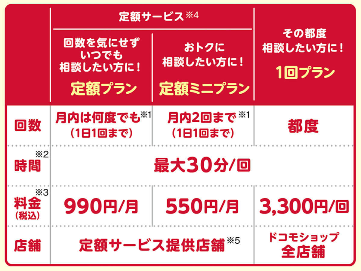 アナタはどっち派？ ドコモと楽天モバイルのメリット＆デメリットを徹底比較！