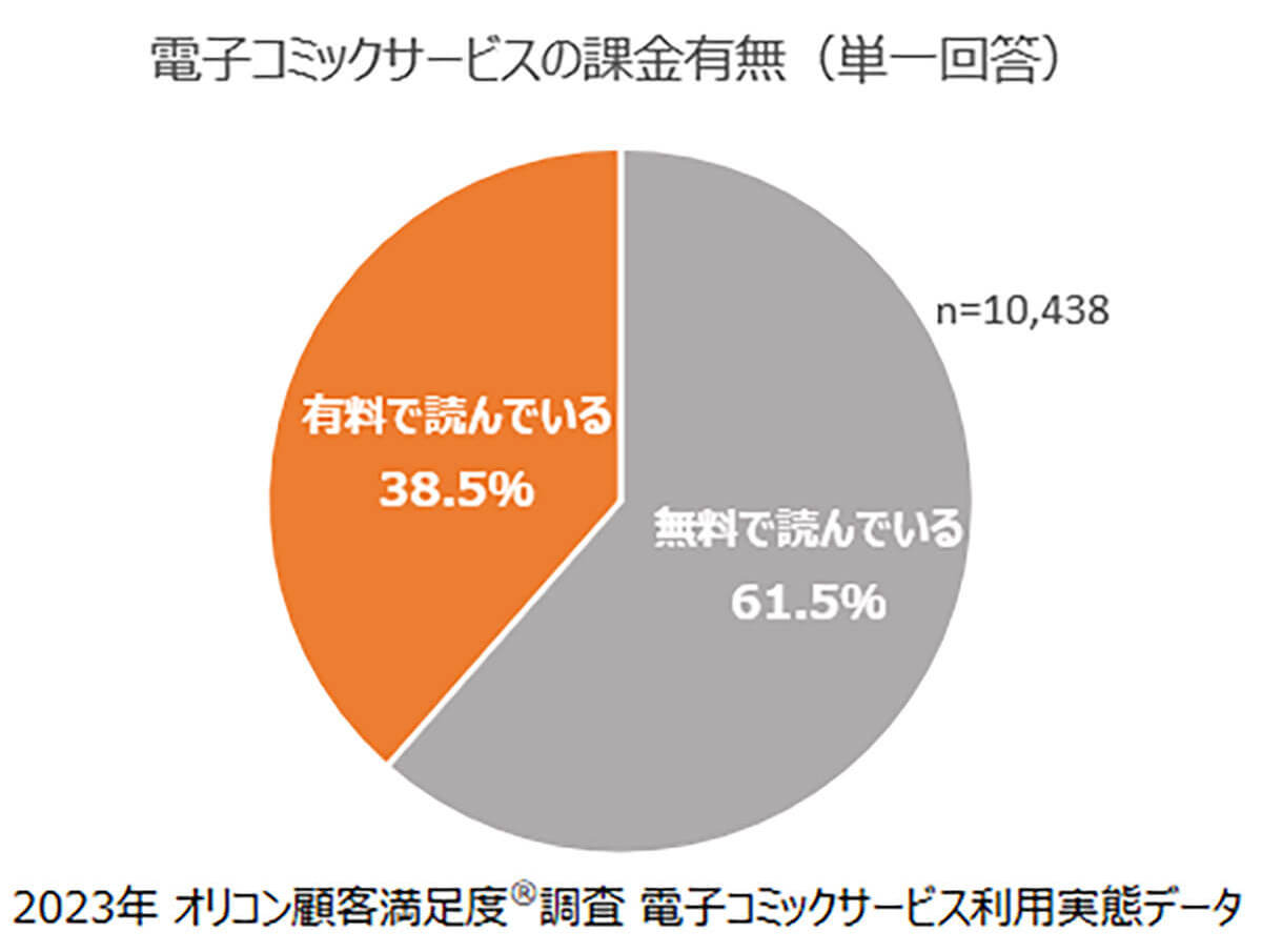 くを占めたのは…【オリコン調べ】