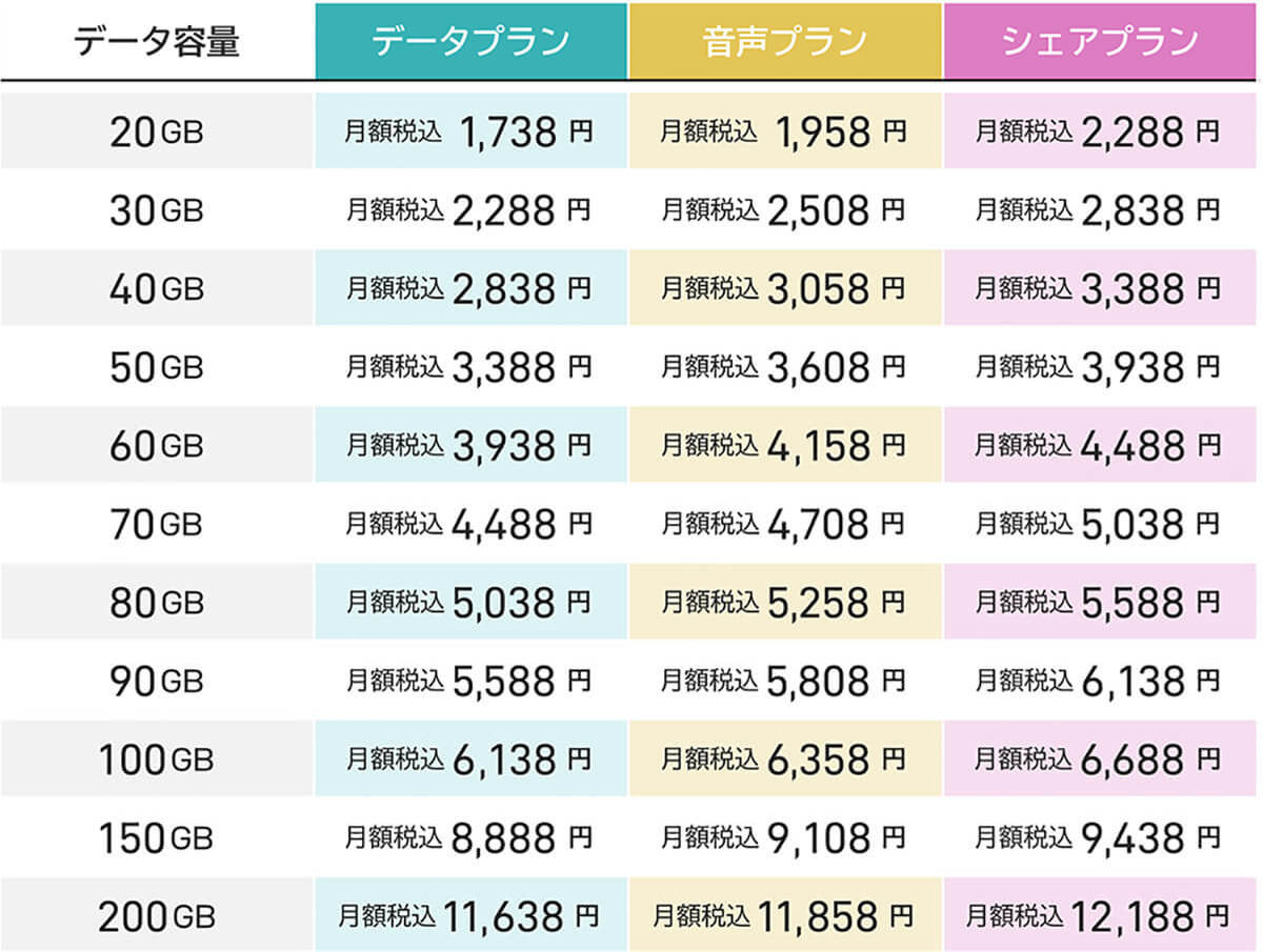 月20GB以上で選ぶ格安SIMランキング【2024年6月最新版】