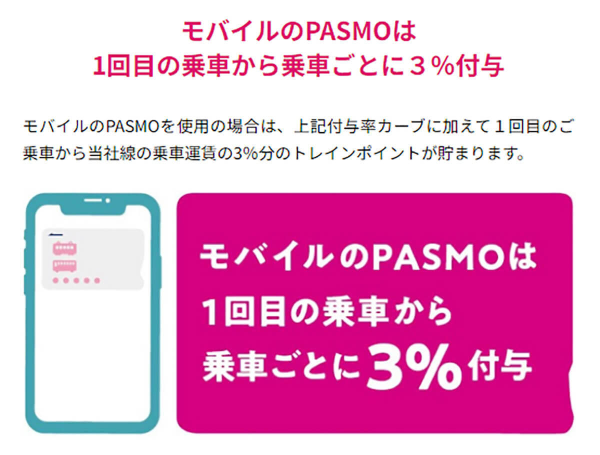 意外と知らない首都圏の鉄道利用で貯まるポイントサービス、最大17％還元も！